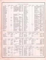 Directory 004Randolph County 1875